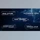 Download HUD Titles (Videohive 33222590) - PR Project